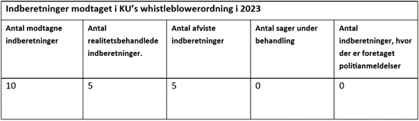 indberetninger i whistleblowerordningen 2023